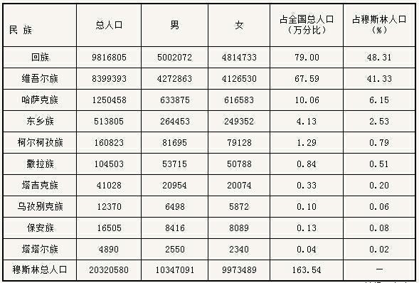 印度穆斯林人口_中国穆斯林人口