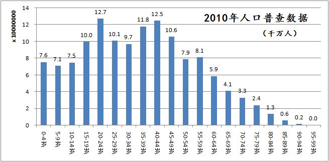 2019年人口普查统计表_...东省地级市常住人口数量统计表